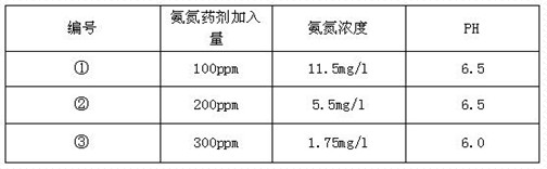 深圳市長隆科技有限公司