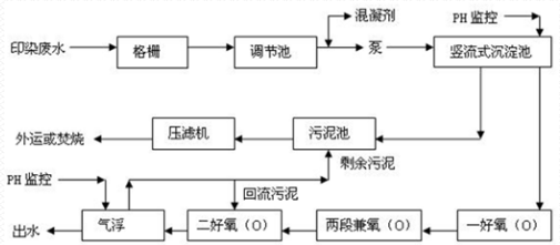 深圳市長隆科技有限公司