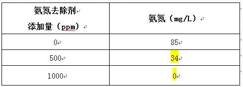 深圳市長隆科技有限公司