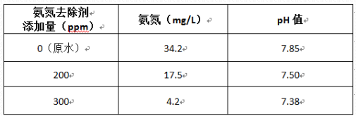 深圳市長隆科技有限公司