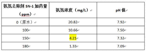 深圳市長(zhǎng)隆科技有限公司
