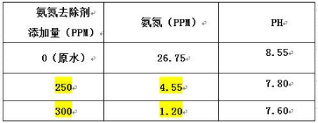 深圳市長隆科技有限公司